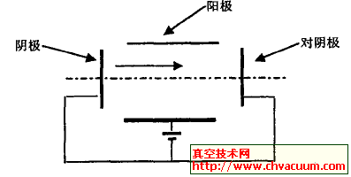 潘宁放电原理图